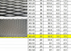 thông số kỹ thuật lưới thép hình thoi, báo giá lưới thép kéo giãn,