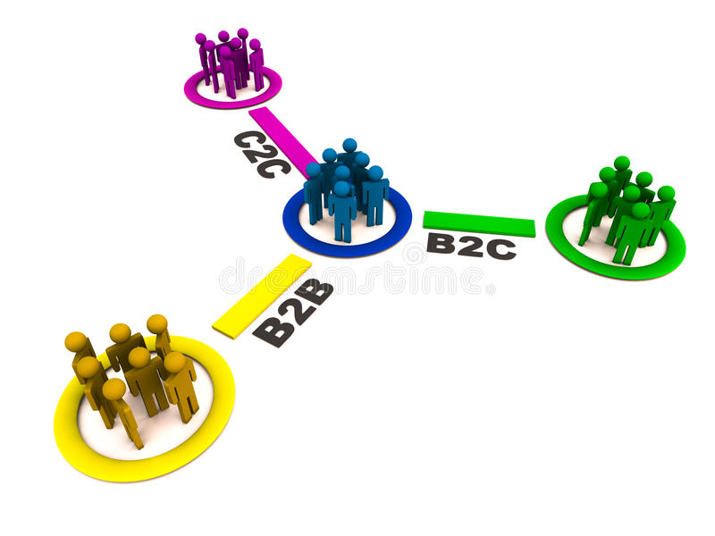 Các mô hình doanh nghiệp C2C B2B B2C Khái niệm và so sánh  Solution IAS