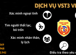 Thámm tử tư VST3 Quảng Ninh