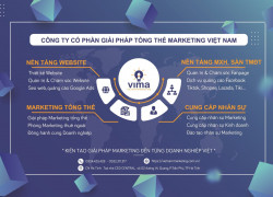 Phòng Marketing thuê ngoài tại Nghệ An