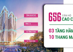 Mở bán đợt đầu chung cư fibonan  giá chỉ từ 55tr/m2. Cách trung tâm Hà Nội 10km .