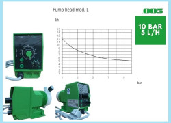 Bơm định lượng EMEC KPLUS 1005 K/PP dùng ứng dụng kiểm soát pH