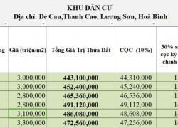 🔔Mở Bán lô đất đẹp tại Hoà Bình chỉ nhỉnh 2tr/1m đất full thổ cư