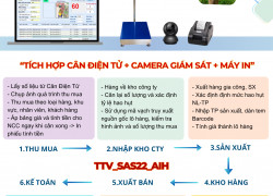 Phần mềm quản lý kinh doanh nông sản trái cây TTV