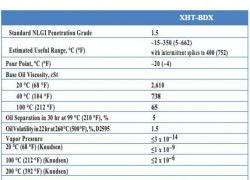 MỠ BÔI TRƠN CHEMOURS KRYTOX™ XHT - BDZ CAO CẤP CHIU NHIỆT ĐỘ CAO