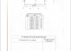 bán đất mặt tiền đường an nhơn tayangang 71m có thổ cư