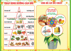 Bảng biểu mầm non di động in pp theo yêu cầu