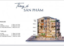 Bán shophouse hàng hiếm tại Economy City, 8 tỷ, 100m2, Văn Lâm, Hưng Yên Siêu Tiềm Năng