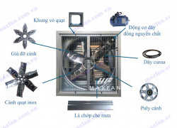 Quạt hút công nghiệp 800x800 trong khu công nghiệp