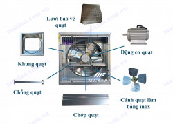 Quạt công nghiệp hút gió 700x700