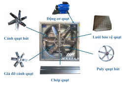 QUẠT HÚT CÔNG NGHIỆP 1100X1100