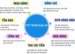 Phần mềm quản lý mua bán hàng tối ưu cho mọi doanh nghiệp