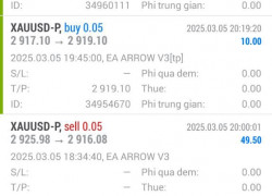 Robot Trading BT Group