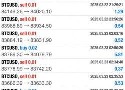 robot trade vs copy trade bt group