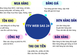  Phần mềm lên đơn hàng, mua bán, tồn kho