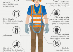 Vai trò quan trọng của thiết bị bảo hộ lao động