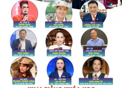 Khai Giảng Khóa Học Giao Tiếp - Thuyết Trình