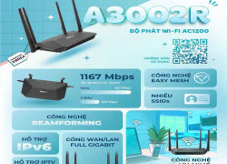 Bộ phát wifi TOTOLINK A3002RU V2