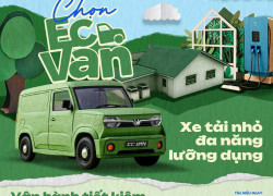 EC VAN - XE TẢI NHỎ ĐA NĂNG MỚI! ƯU ĐÃI KHỦNG LÊN TỚI 22 TRIỆU ĐỒNG - CHỈ ĐẾN 30/05/2025!*
