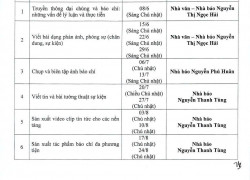 KHAI GIẢNG LỚP NGHIỆP VỤ BÁO CHÍ K22