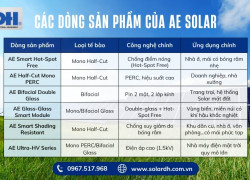 Các Câu Hỏi Thường Gặp Khi Mua Tấm Pin Mặt Trời AE Solar