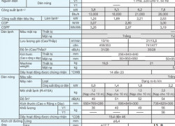 Giá Tốt! Máy Lạnh Âm Trần Daikin FCNQ13MV1/RNQ13MV1 - Công Nghệ Nhật Bản, Gas R4