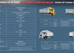 GIÁ XE DONGFENG KR180 2024 THÙNG DÀI 9M9 -   NHẬP NGUYÊN CHIẾC