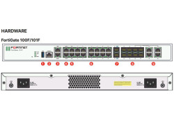 Fortinet FortiGate FG-100F-BDL-950-12 – Giải Pháp Tường Lửa Thế Hệ Mới Cho Doanh Nghiệp Vừa Và Lớn
