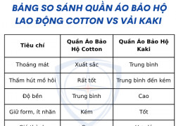 QUẦN ÁO BẢO HỘ LAO ĐỘNG COTTON VS VẢI KAKI LOẠI NÀO TỐT HƠN?