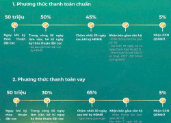 GIỎ HÀNG CĐT LAVIDA PLUS QUẬN 7 ĐANG CHỜ ĐỢI BẠN VỚI NHIỀU ƯU ĐÃI, CHIẾT KHẤU CAO, NGÂN HÀNG HỖ TRỢ VAY 70%