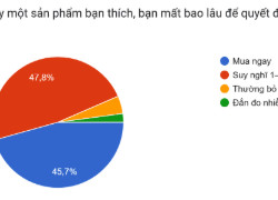 Shop Đồ Vintage Nam - Địa Chỉ Mua Sắm Phong Cách Hoài Cổ