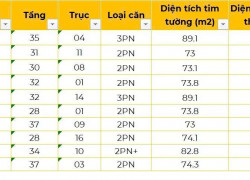 Căn hộ Masterise Đà Nẵng độc quyền – view pháo hoa sông Hàn, tiện ích 5 sao, giá cực tốt!