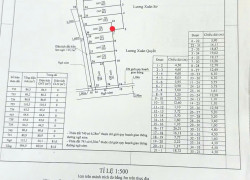 7xx triệu 65.2m2 Minh Tân Kiến Thuỵ Zalo 0567222555