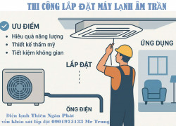 Máy Lạnh Âm Trần Daikin FCFC71DVM/RZFC71EVM Inverter Gas R32