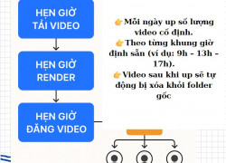 Phần mềm MKT đa kênh V-Shorts – Giải pháp marketing tự động