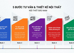 Tư vấn thiết kế nội thất online miễn phí – Tiện lợi, nhanh chóng, hiệu quả