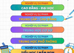 Khóa học Nghiệp vụ sư phạm
