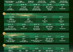 🌿 THÔNG BÁO CHÍNH SÁCH ƯU ĐÃI KHỦNG – A&T SAIGON RIVERSIDE 🌿