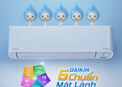 Tổng hợp về Máy lạnh treo tường DAIKIN FTKZ/FTKY mới nhất