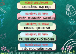 KHOÁ HỌC NGHIỆP VỤ SƯ PHẠM GIẢNG VIÊN DẠY ĐẠI HỌC - CAO ĐẲNG
