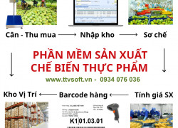 Phần mềm sản xuất, tính giá thành chế biến thực phẩm