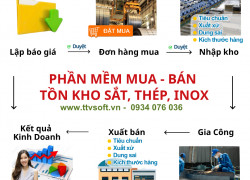 Quản lý mua bán, gia công ngành sắt, thép, inox và vlxd