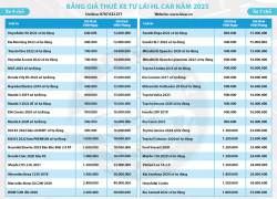 Dịch vụ cho thuê xe tự lái giá tốt