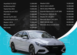 Dịch vụ cho thuê xe giá tốt tại Bình Tân