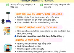 Quản lý mua bán, tính quy chuẩn hàng cafe, tiêu