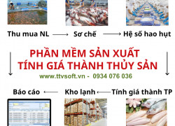 Quản lý thu mua nguyên liệu, chế biến tính giá thành thủy hải sản