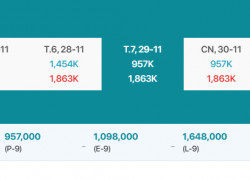 VÉ MÁY BAY Ho Chi Minh - Nha Trang 29/11/2025: