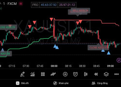 Giải Pháp Giao Dịch Tức Thì Tăng Tốc Lợi Nhuận