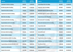 Giảm 15% giá thuê xe lái tết 2026
