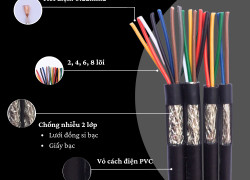 Cáp tín hiệu lõi đồng 0.22mm, chống nhiễu Altek